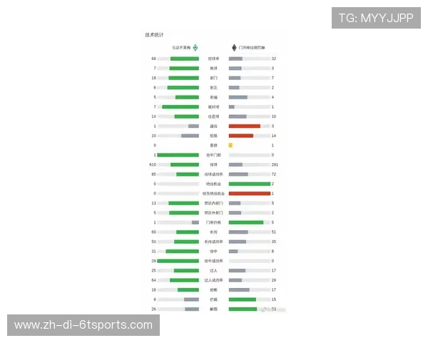 最新德甲排名净胜球数据及球队表现对比