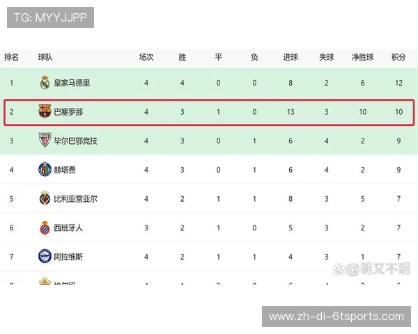 西甲联赛球员报名数量：西甲联赛球员报名数与球队阵容分析
